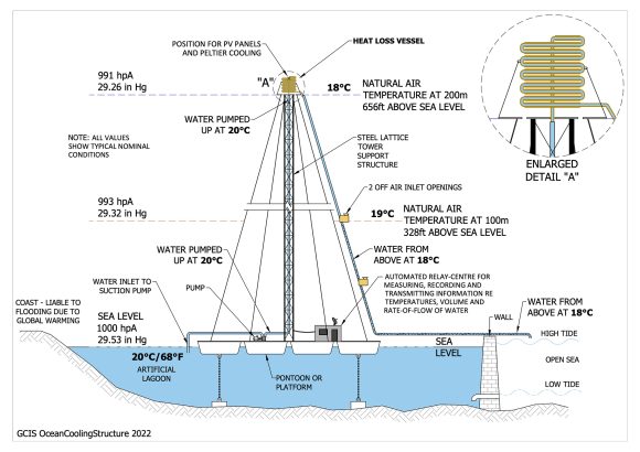 Ocean cooling tower