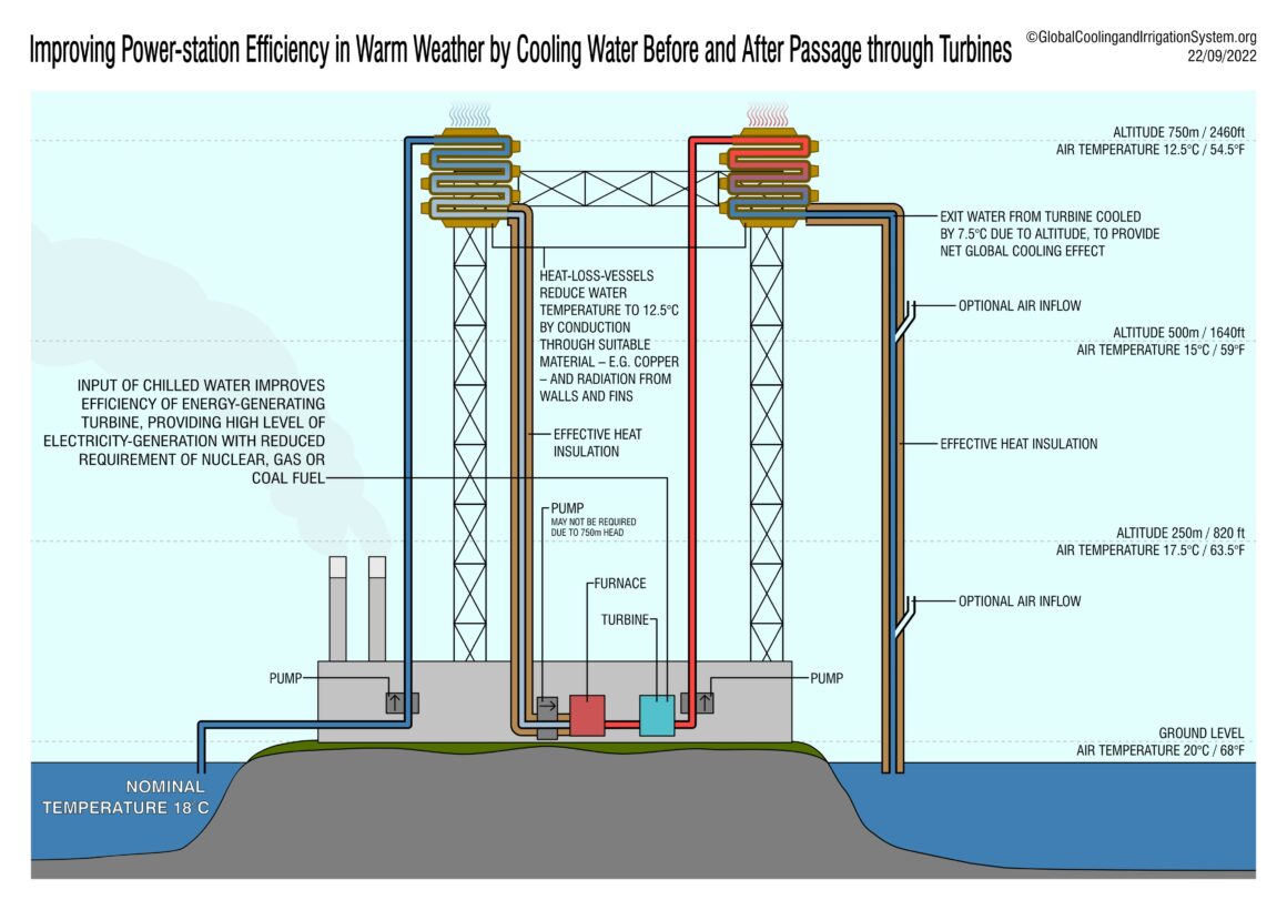 Ocean Cooling Technology – Power Stations