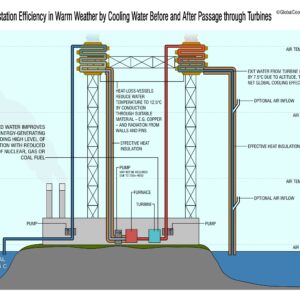 Ocean Cooling Technology – Power Stations