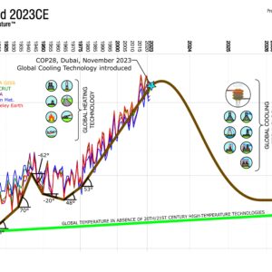 Our core technology to fight global warming explained