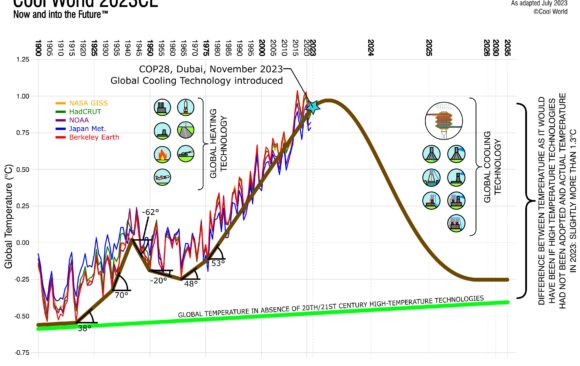 Taking Action to Combat Climate Change: A Call to Arms