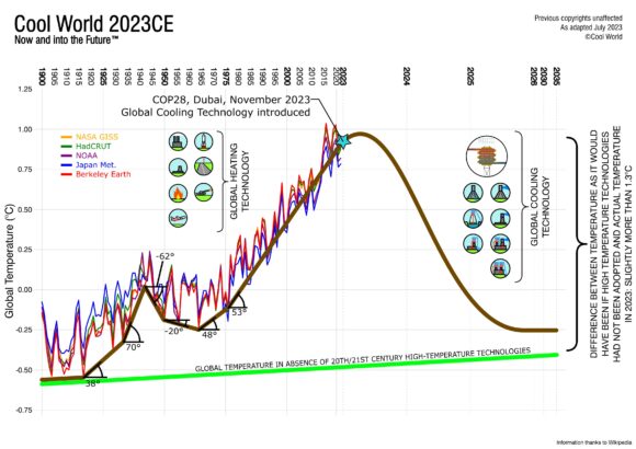 Our core technology to fight global warming explained