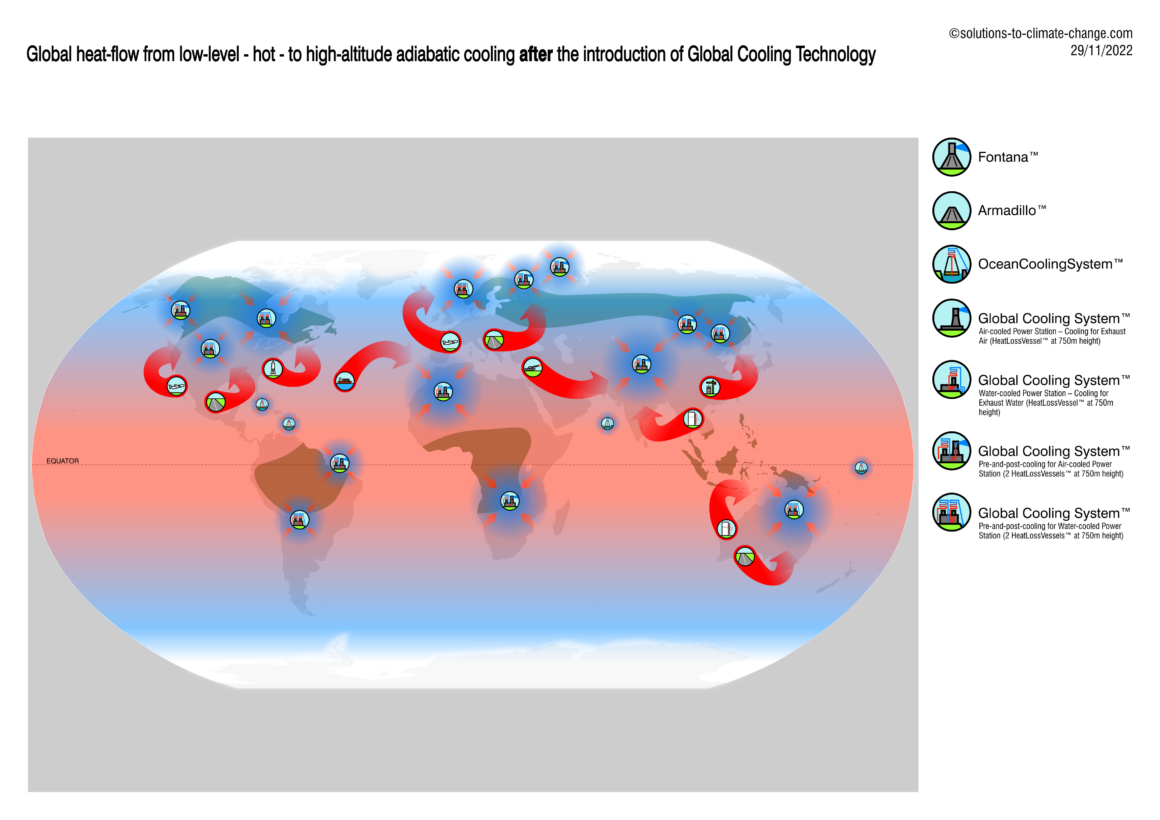 Rethinking Climate Change