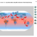 Rethinking Climate Change